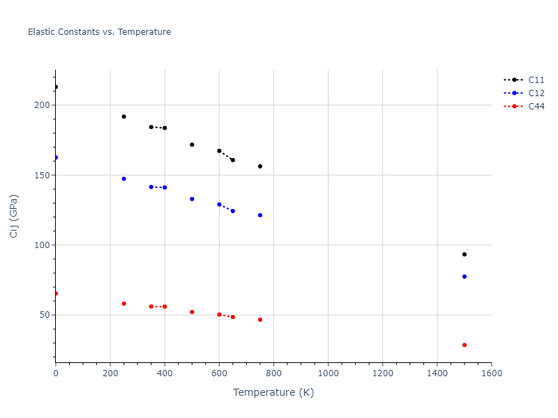 2009--Zhakhovskii-V-V--Au--LAMMPS--ipr2//mdsolid.Au.A1--Cu--fcc.f36a6046.Cij