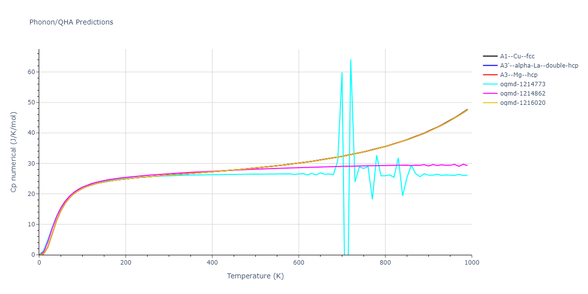 EAM_Dynamo_Zhakhovsky_2009_Au__MO_173248269481_000/phonon.Au.Cp-num.png