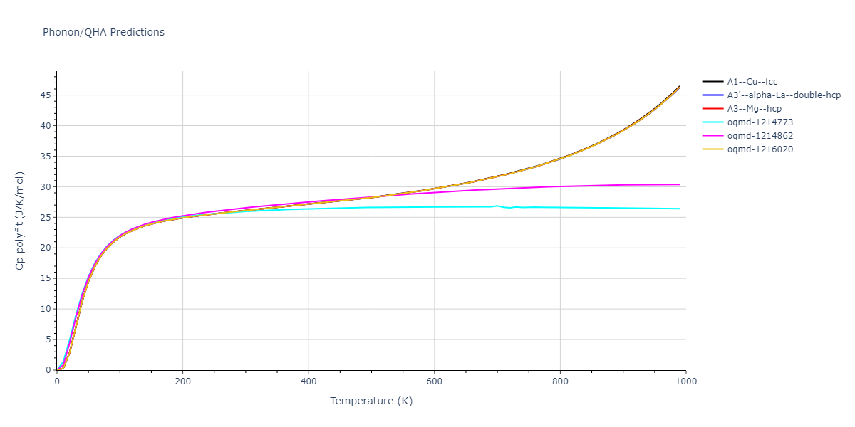 EAM_Dynamo_Zhakhovsky_2009_Au__MO_173248269481_000/phonon.Au.Cp-poly.png