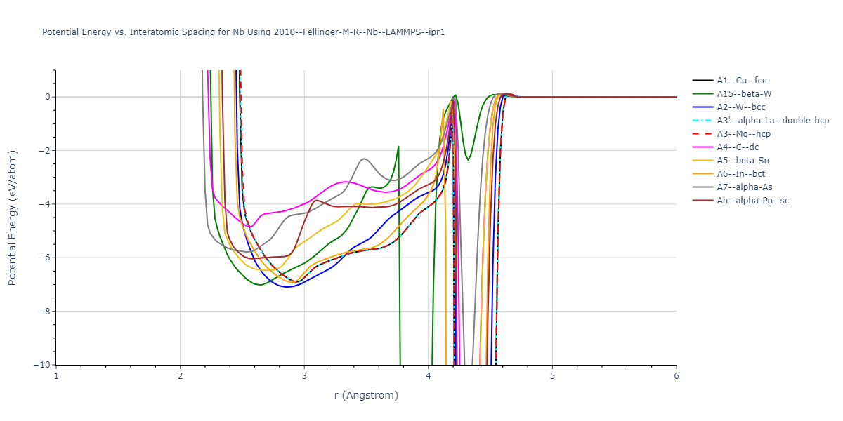 2010--Fellinger-M-R--Nb--LAMMPS--ipr1/EvsR.Nb