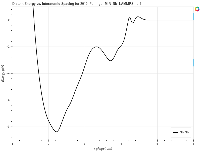2010--Fellinger-M-R--Nb--LAMMPS--ipr1/diatom