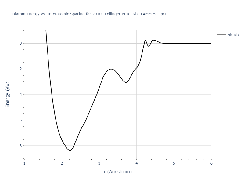 2010--Fellinger-M-R--Nb--LAMMPS--ipr1/diatom