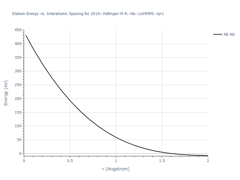 2010--Fellinger-M-R--Nb--LAMMPS--ipr1/diatom_short