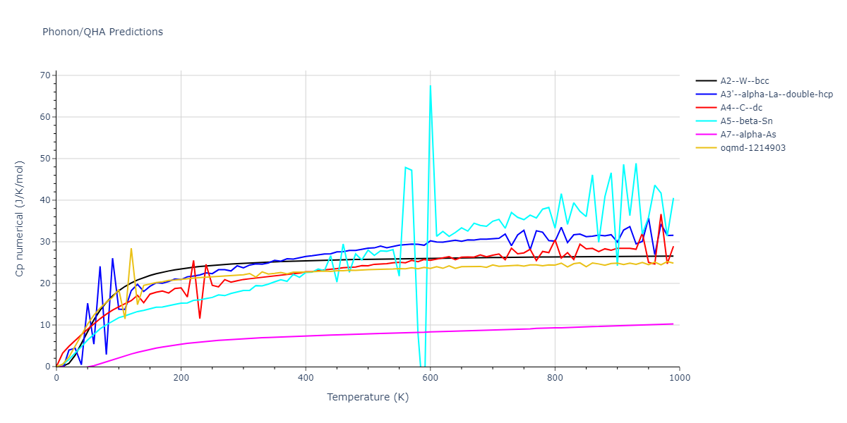 2010--Fellinger-M-R--Nb--LAMMPS--ipr1/phonon.Nb.Cp-num.png