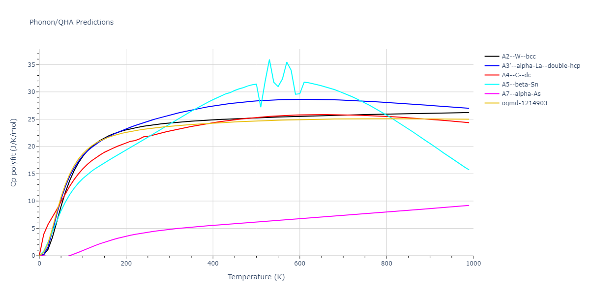 2010--Fellinger-M-R--Nb--LAMMPS--ipr1/phonon.Nb.Cp-poly.png