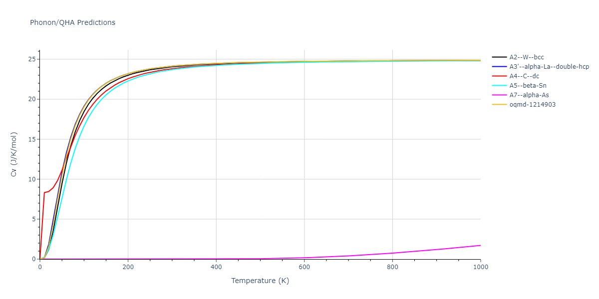 2010--Fellinger-M-R--Nb--LAMMPS--ipr1/phonon.Nb.Cv.png