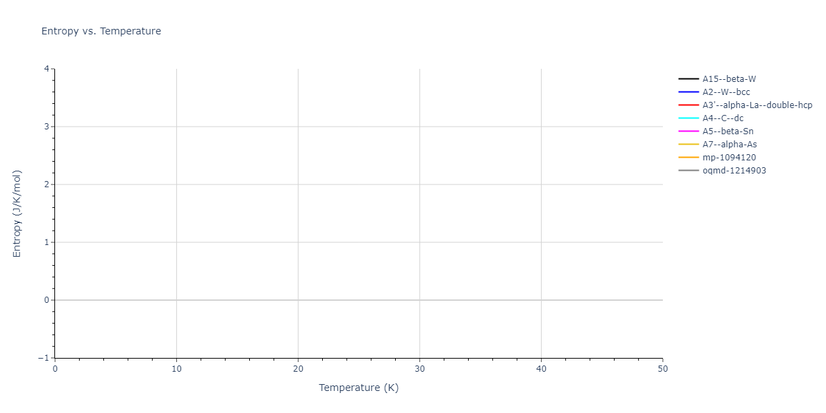 EAM_Dynamo_FellingerParkWilkins_2010_Nb__MO_102133002179_005/mdthermo.Nb.S