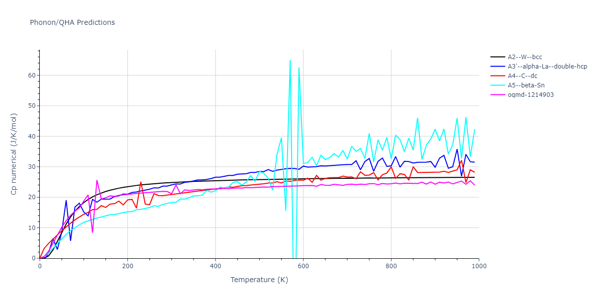 EAM_Dynamo_FellingerParkWilkins_2010_Nb__MO_102133002179_005/phonon.Nb.Cp-num.png