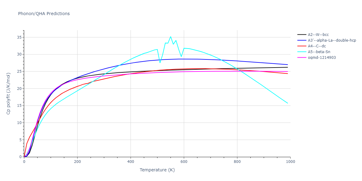 EAM_Dynamo_FellingerParkWilkins_2010_Nb__MO_102133002179_005/phonon.Nb.Cp-poly.png