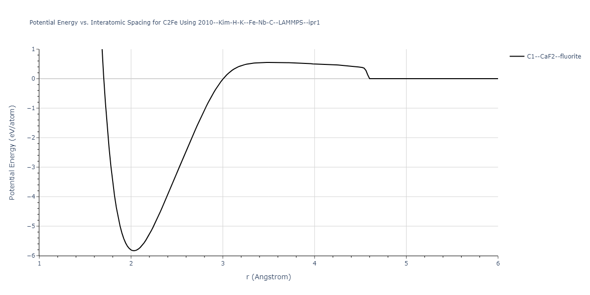 2010--Kim-H-K--Fe-Nb-C--LAMMPS--ipr1/EvsR.C2Fe