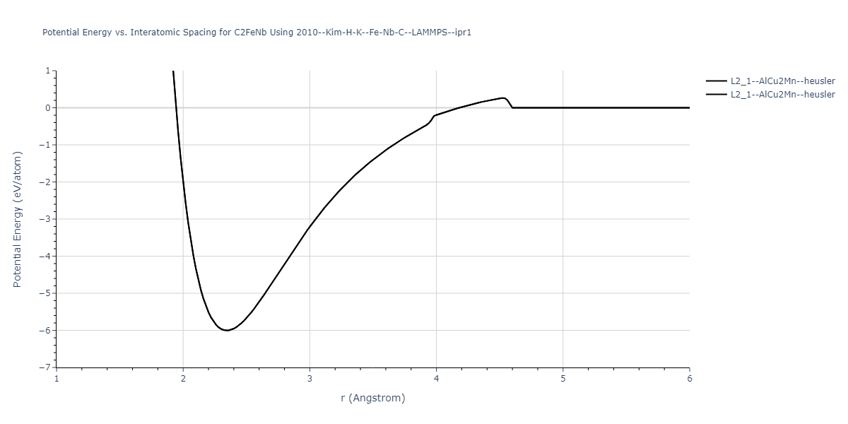 2010--Kim-H-K--Fe-Nb-C--LAMMPS--ipr1/EvsR.C2FeNb