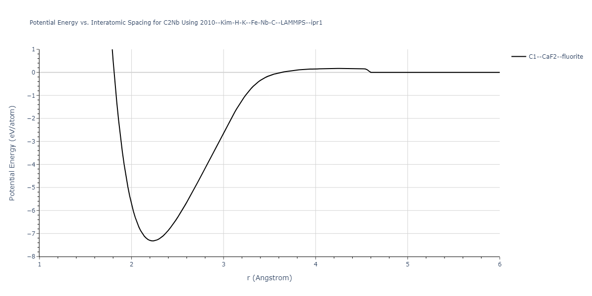 2010--Kim-H-K--Fe-Nb-C--LAMMPS--ipr1/EvsR.C2Nb