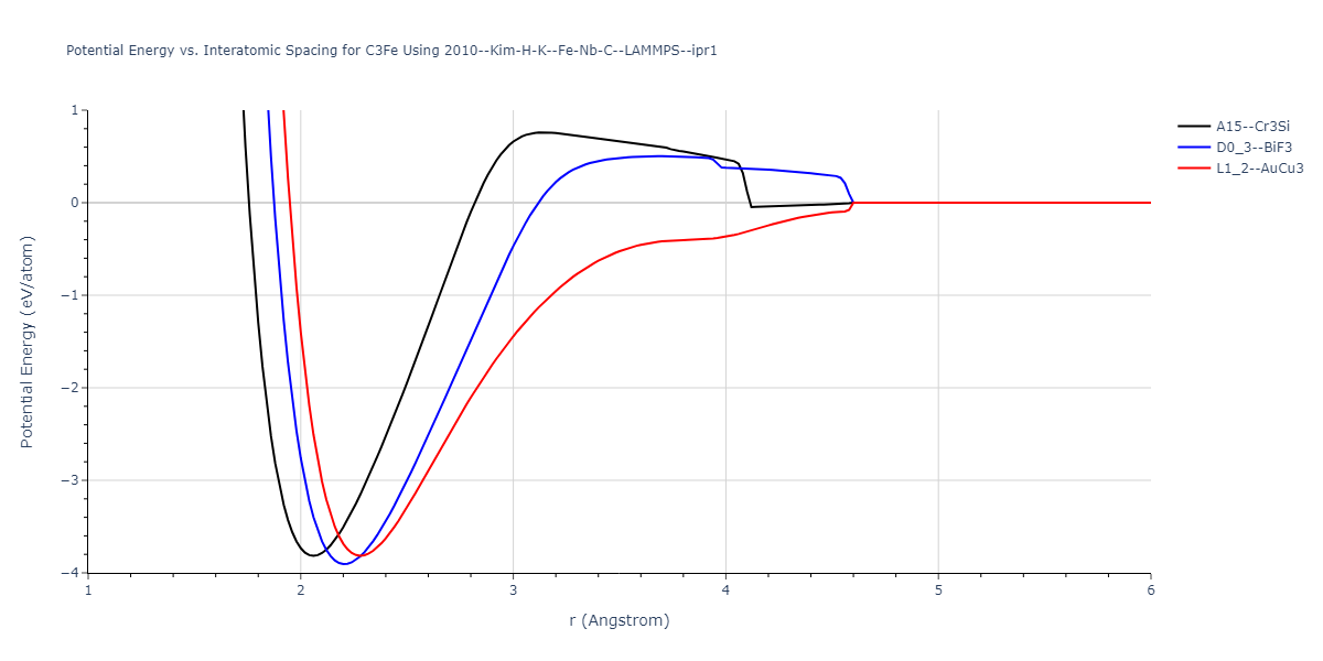 2010--Kim-H-K--Fe-Nb-C--LAMMPS--ipr1/EvsR.C3Fe