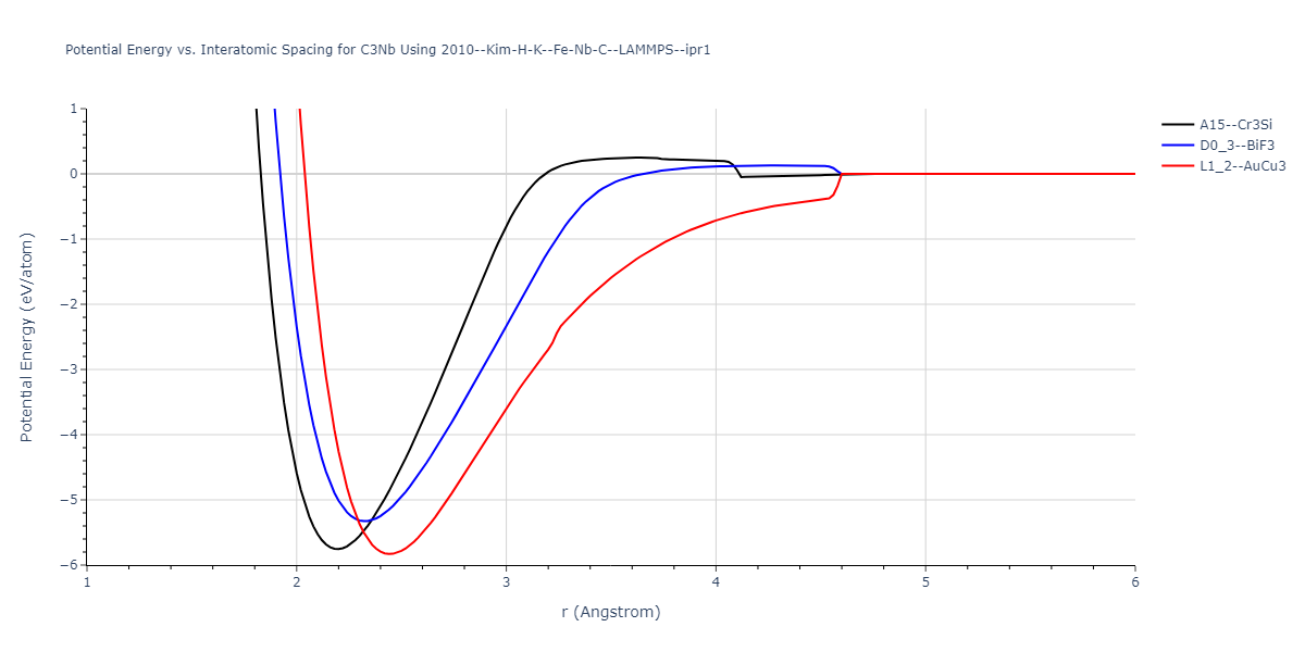 2010--Kim-H-K--Fe-Nb-C--LAMMPS--ipr1/EvsR.C3Nb