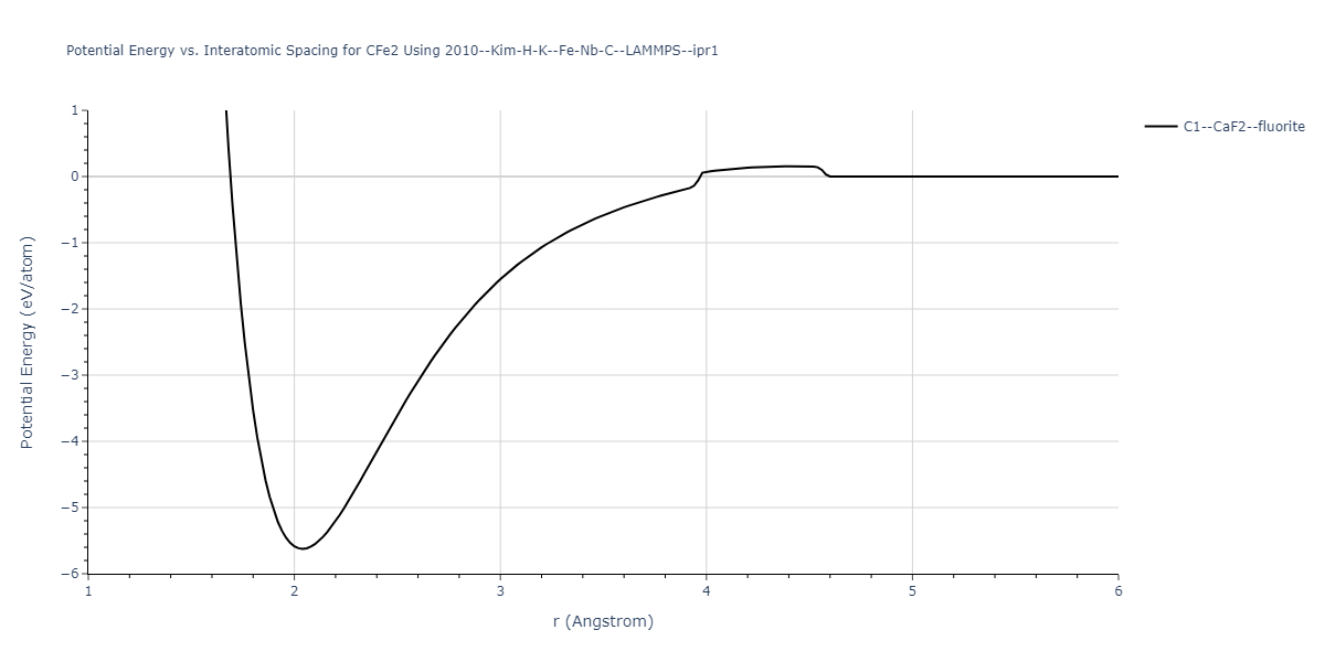 2010--Kim-H-K--Fe-Nb-C--LAMMPS--ipr1/EvsR.CFe2