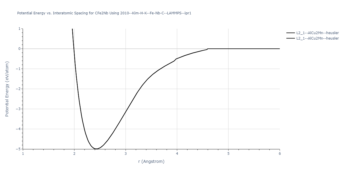 2010--Kim-H-K--Fe-Nb-C--LAMMPS--ipr1/EvsR.CFe2Nb