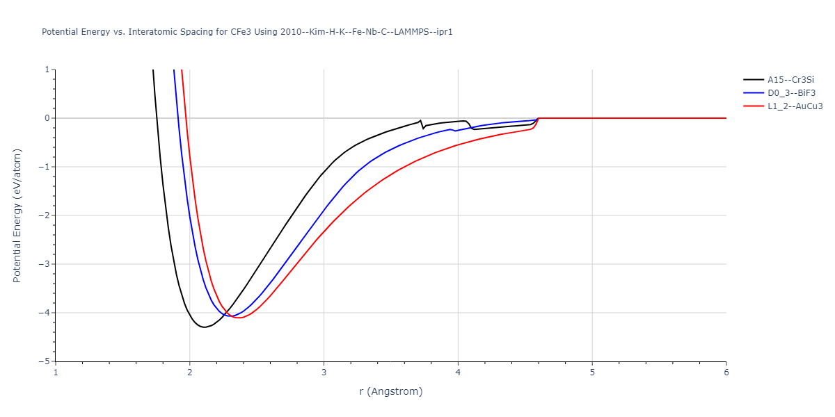 2010--Kim-H-K--Fe-Nb-C--LAMMPS--ipr1/EvsR.CFe3