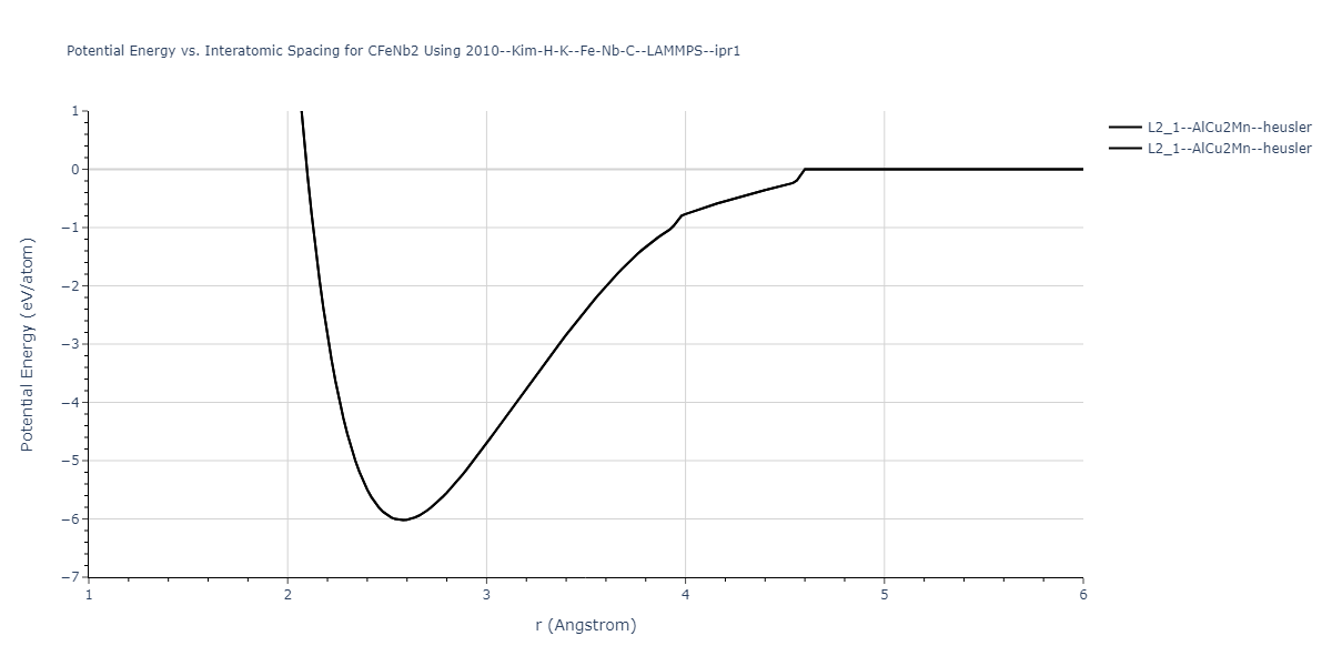 2010--Kim-H-K--Fe-Nb-C--LAMMPS--ipr1/EvsR.CFeNb2