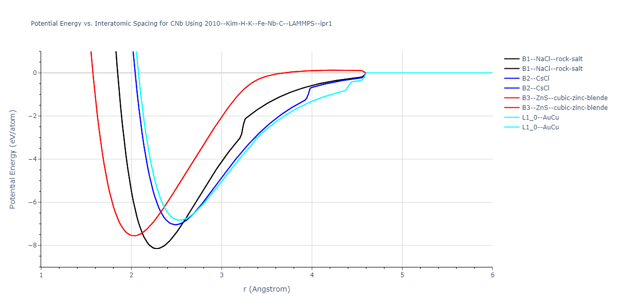 2010--Kim-H-K--Fe-Nb-C--LAMMPS--ipr1/EvsR.CNb