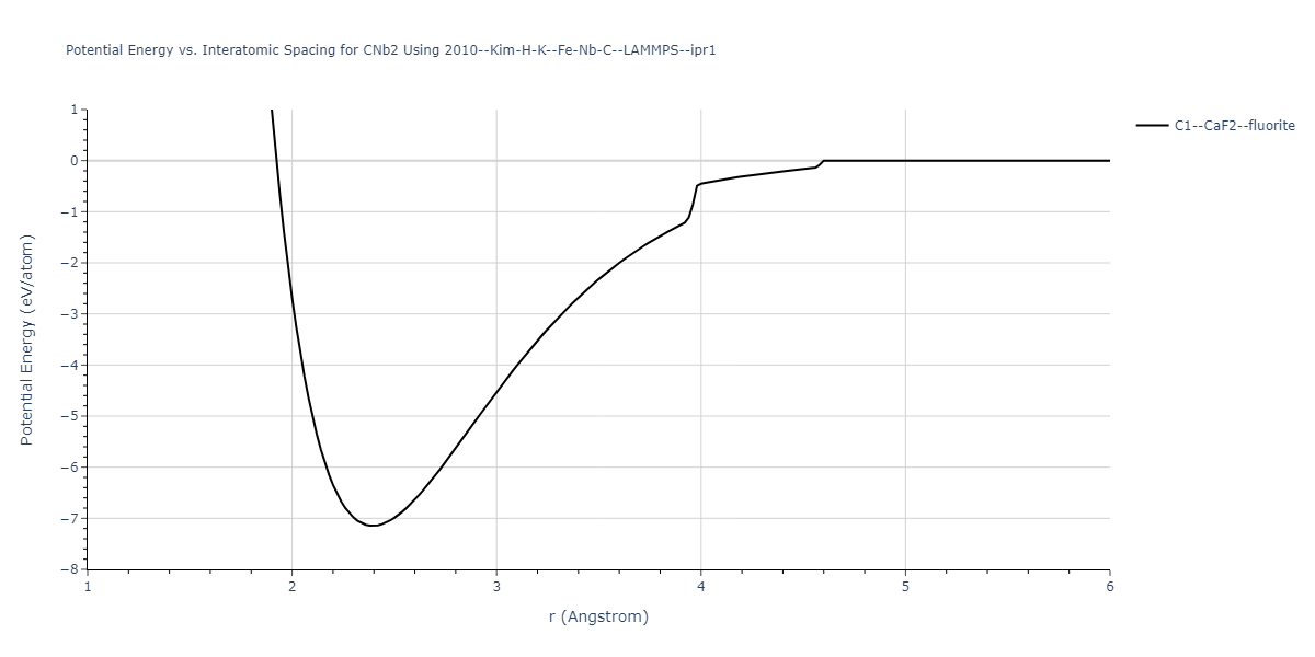 2010--Kim-H-K--Fe-Nb-C--LAMMPS--ipr1/EvsR.CNb2