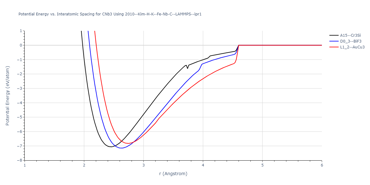 2010--Kim-H-K--Fe-Nb-C--LAMMPS--ipr1/EvsR.CNb3