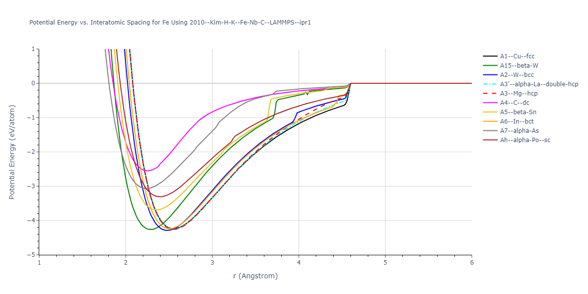 2010--Kim-H-K--Fe-Nb-C--LAMMPS--ipr1/EvsR.Fe