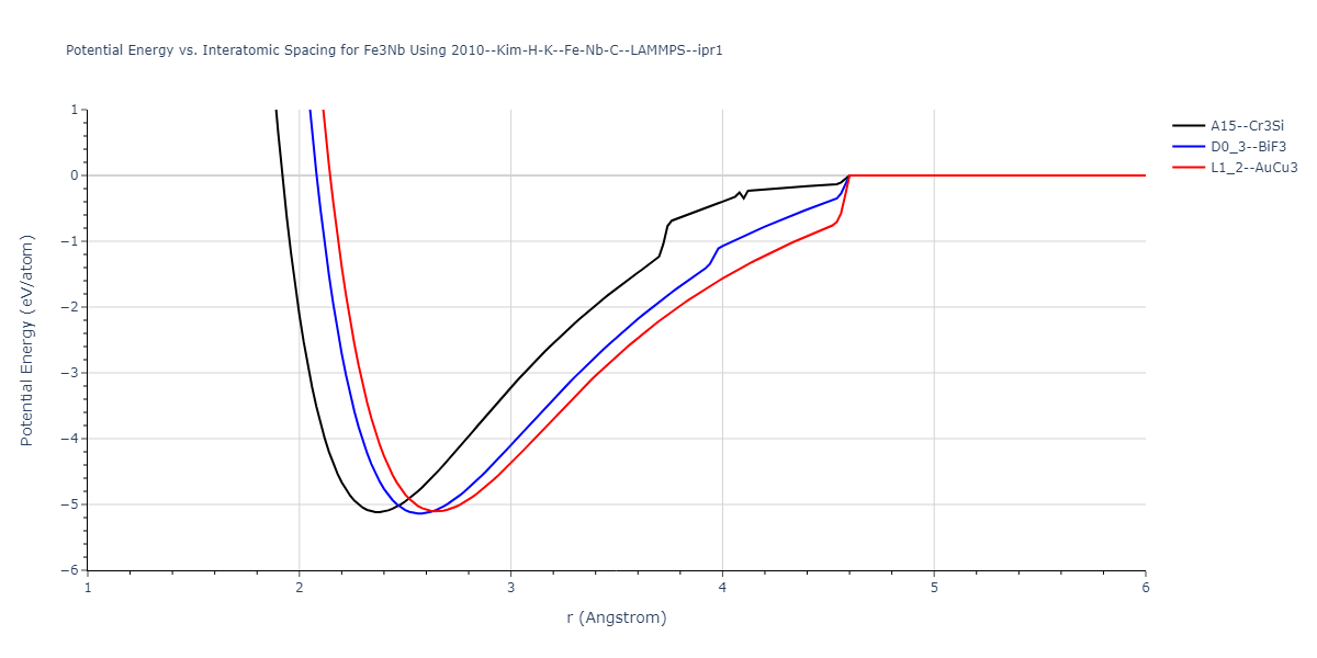 2010--Kim-H-K--Fe-Nb-C--LAMMPS--ipr1/EvsR.Fe3Nb