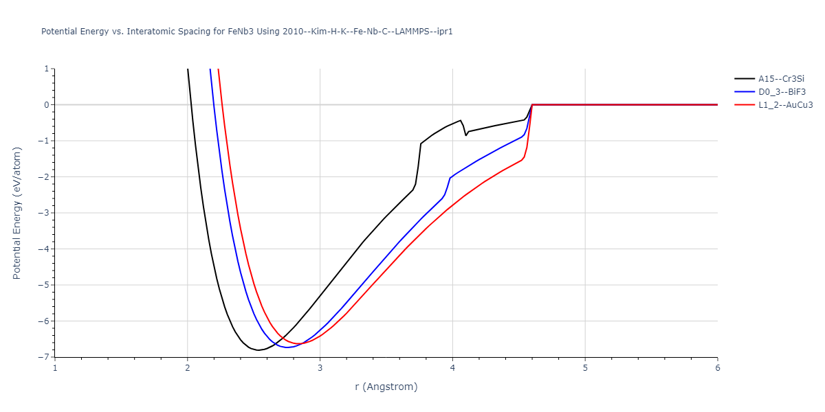 2010--Kim-H-K--Fe-Nb-C--LAMMPS--ipr1/EvsR.FeNb3