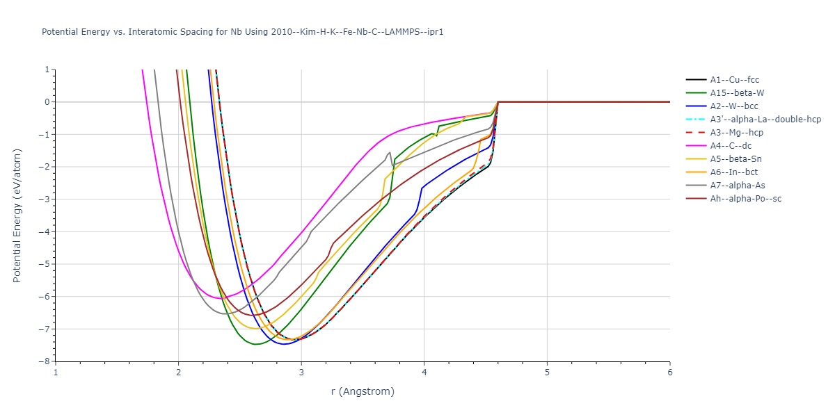 2010--Kim-H-K--Fe-Nb-C--LAMMPS--ipr1/EvsR.Nb