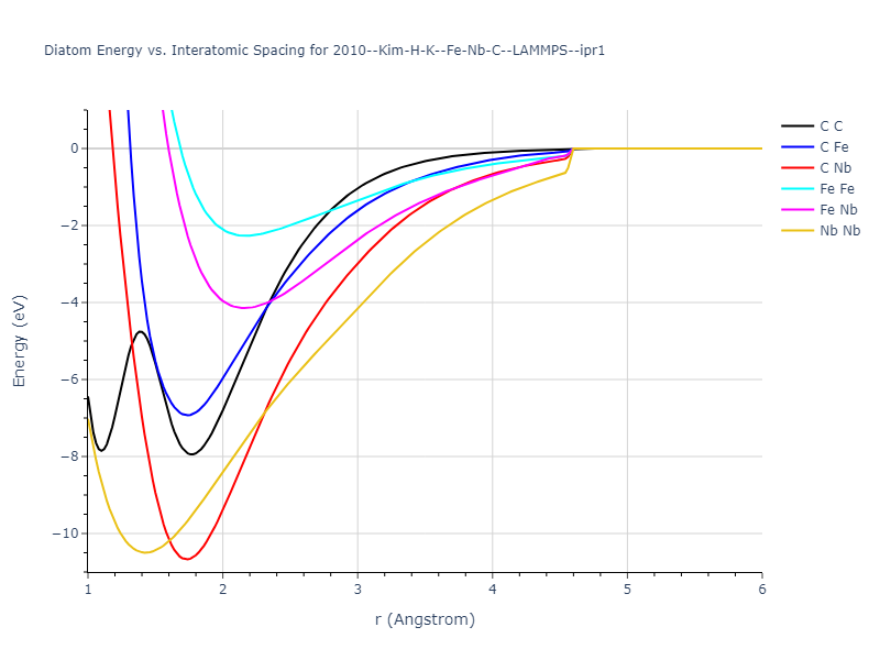 2010--Kim-H-K--Fe-Nb-C--LAMMPS--ipr1/diatom