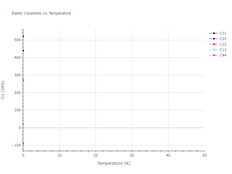 2010--Kim-H-K--Fe-Nb-C--LAMMPS--ipr1//mdsolid.C.oqmd-614417.45bca68d.Cij