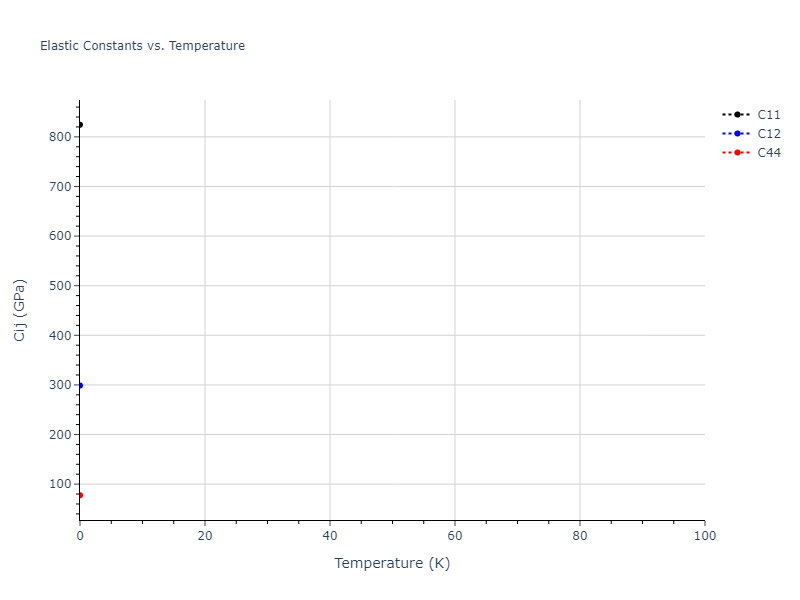 2010--Kim-H-K--Fe-Nb-C--LAMMPS--ipr1//mdsolid.CFe.B2--CsCl.7300ea12.Cij