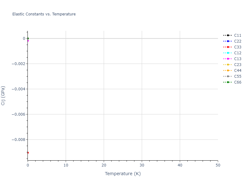 2010--Kim-H-K--Fe-Nb-C--LAMMPS--ipr1//mdsolid.CFe3.mp-1188724.a45ab16c.Cij