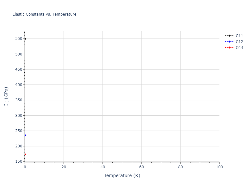 2010--Kim-H-K--Fe-Nb-C--LAMMPS--ipr1//mdsolid.CNb.B1--NaCl--rock-salt.19475911.Cij