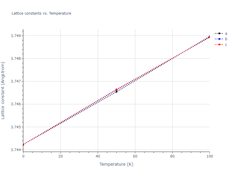 2010--Kim-H-K--Fe-Nb-C--LAMMPS--ipr1/mdsolid.Fe3Nb.L1_2--AuCu3.2c976db1.a