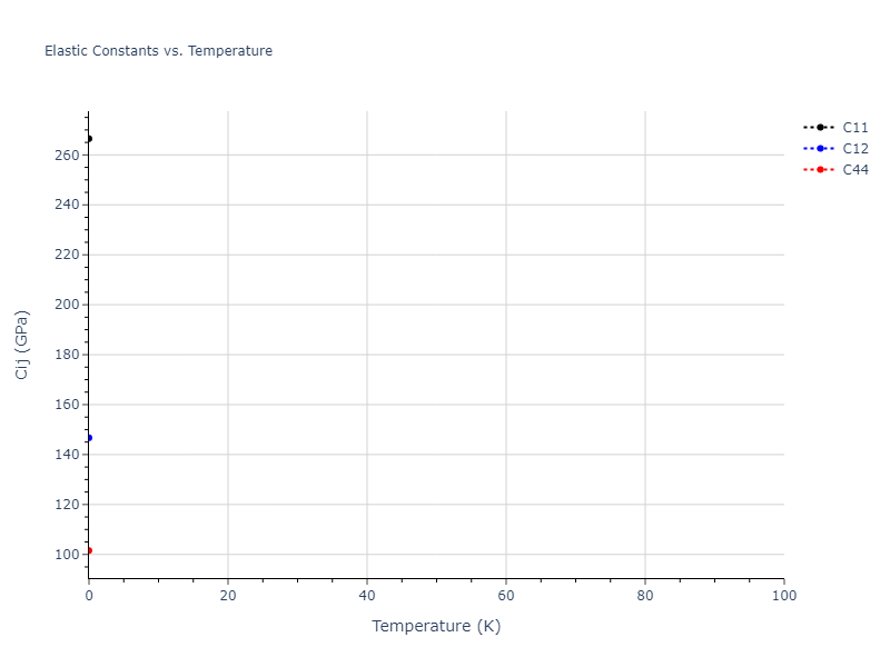 2010--Kim-H-K--Fe-Nb-C--LAMMPS--ipr1//mdsolid.FeNb.B2--CsCl.e1c76bbd.Cij