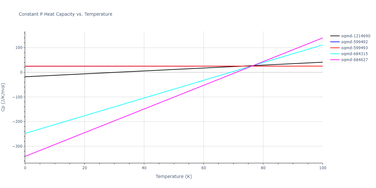 2010--Kim-H-K--Fe-Nb-C--LAMMPS--ipr1/mdthermo.C.Cp
