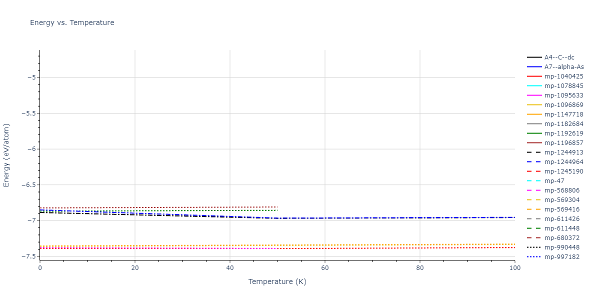 2010--Kim-H-K--Fe-Nb-C--LAMMPS--ipr1/mdthermo.C.U