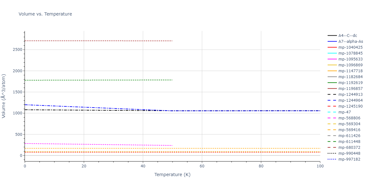 2010--Kim-H-K--Fe-Nb-C--LAMMPS--ipr1/mdthermo.C.V