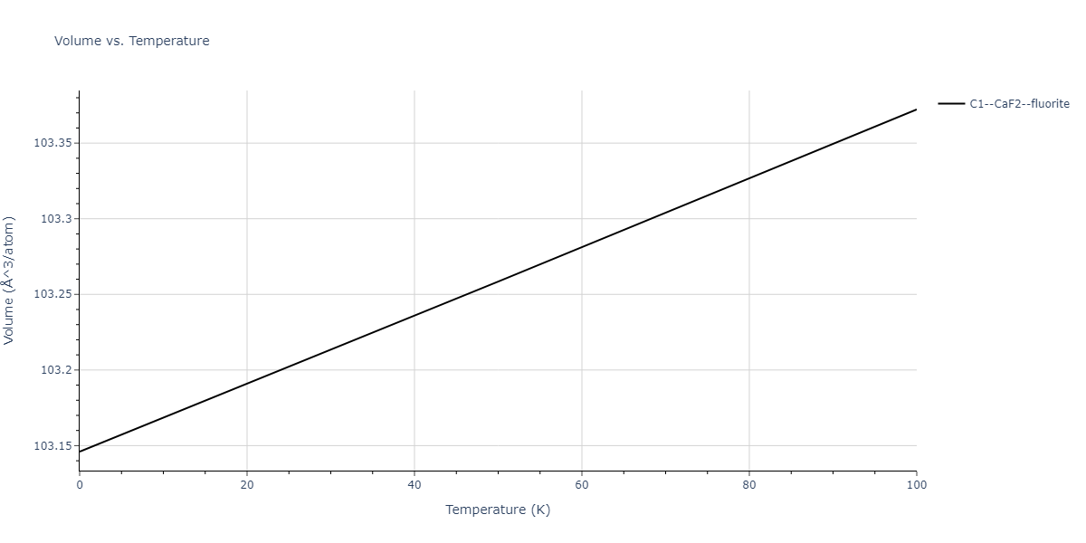 2010--Kim-H-K--Fe-Nb-C--LAMMPS--ipr1/mdthermo.C2Fe.V