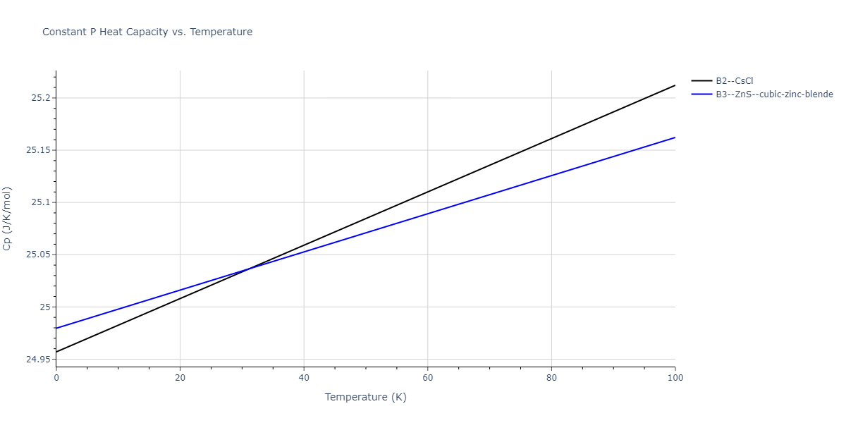 2010--Kim-H-K--Fe-Nb-C--LAMMPS--ipr1/mdthermo.CFe.Cp