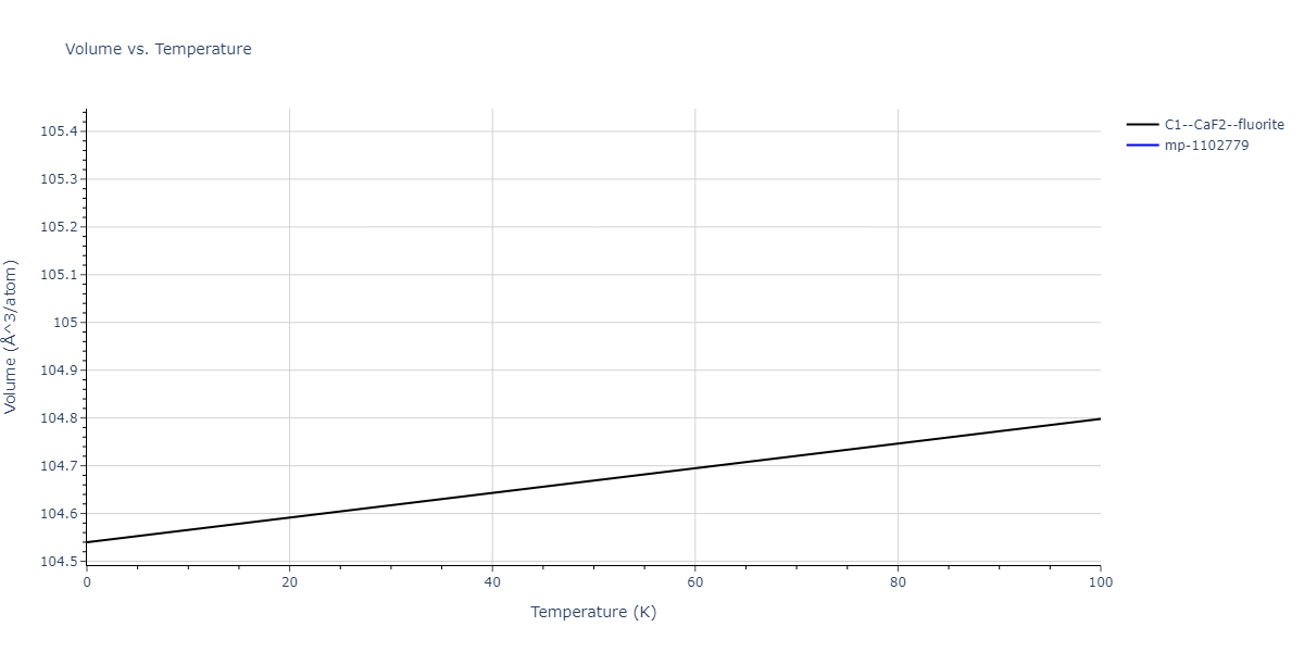 2010--Kim-H-K--Fe-Nb-C--LAMMPS--ipr1/mdthermo.CFe2.V