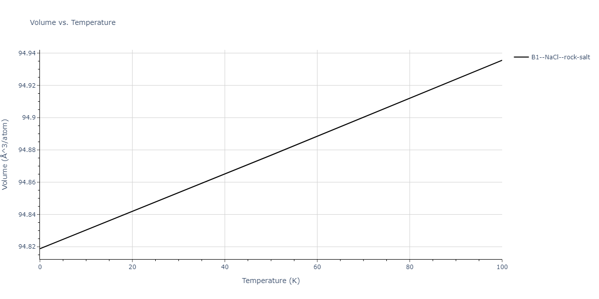 2010--Kim-H-K--Fe-Nb-C--LAMMPS--ipr1/mdthermo.CNb.V