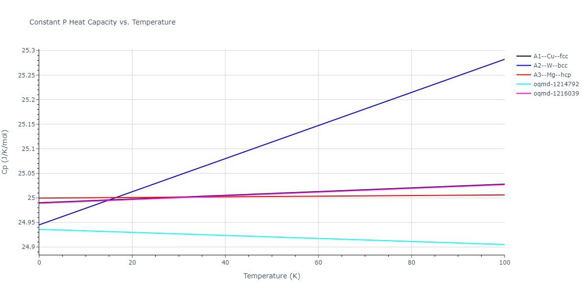 2010--Kim-H-K--Fe-Nb-C--LAMMPS--ipr1/mdthermo.Fe.Cp