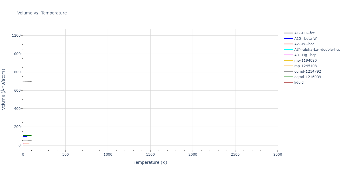 2010--Kim-H-K--Fe-Nb-C--LAMMPS--ipr1/mdthermo.Fe.V