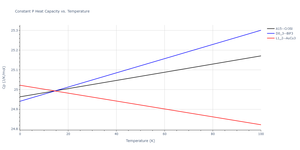 2010--Kim-H-K--Fe-Nb-C--LAMMPS--ipr1/mdthermo.Fe3Nb.Cp
