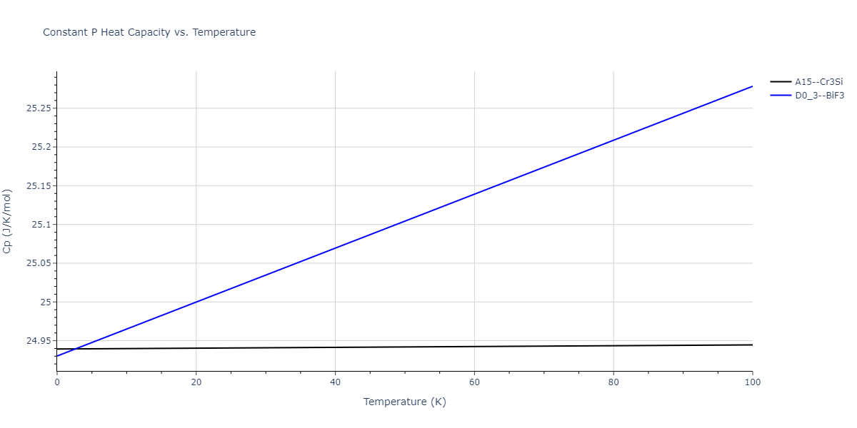 2010--Kim-H-K--Fe-Nb-C--LAMMPS--ipr1/mdthermo.FeNb3.Cp