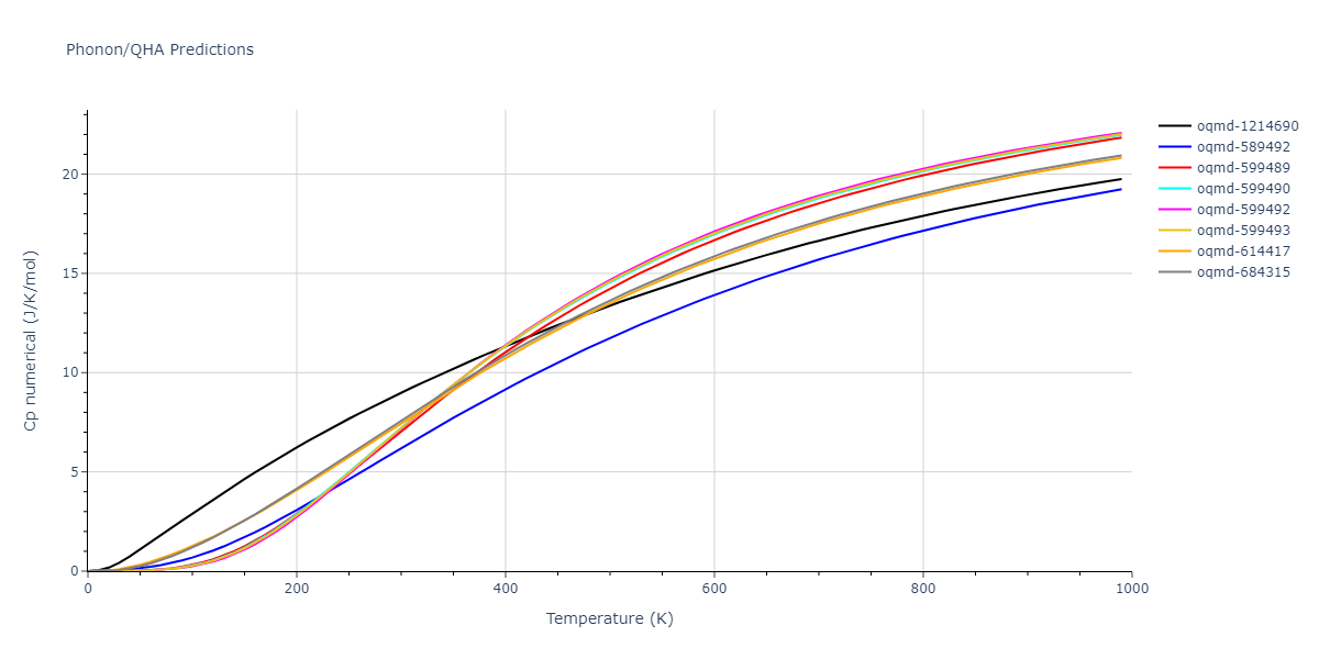 2010--Kim-H-K--Fe-Nb-C--LAMMPS--ipr1/phonon.C.Cp-num.png