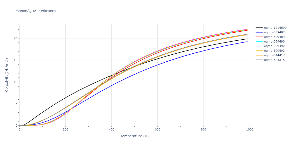 2010--Kim-H-K--Fe-Nb-C--LAMMPS--ipr1/phonon.C.Cp-poly.png