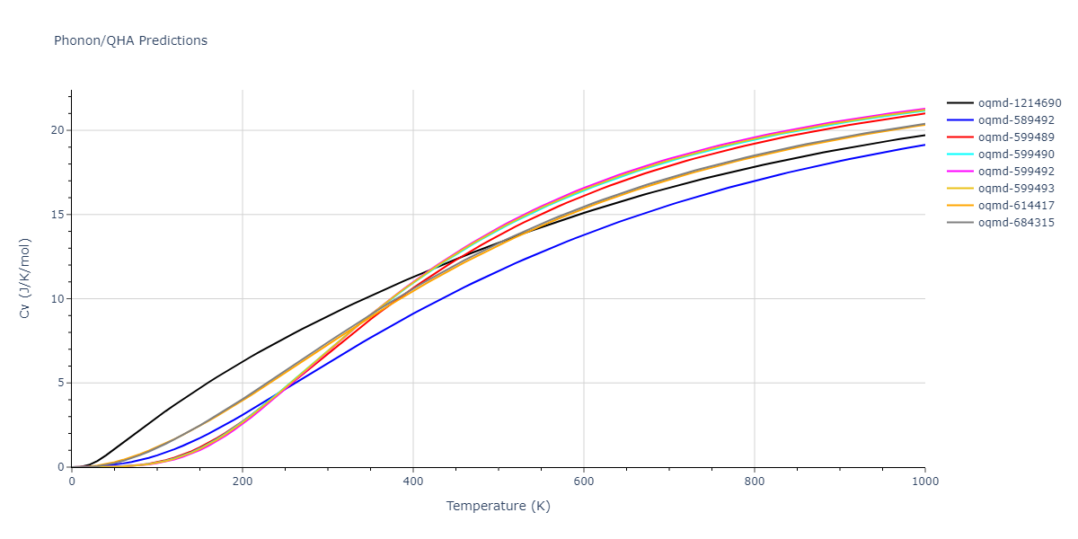 2010--Kim-H-K--Fe-Nb-C--LAMMPS--ipr1/phonon.C.Cv.png